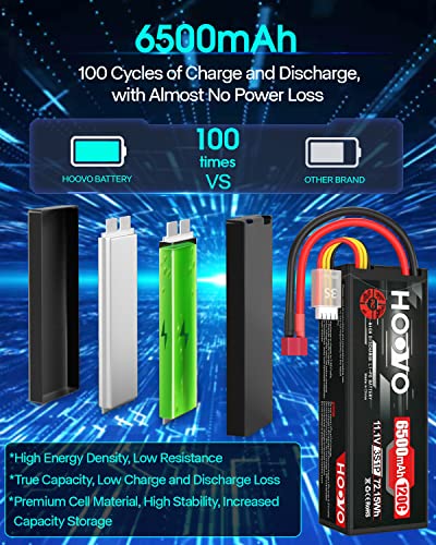 7.4V 70C 6200mAh 2S Lipo Battery Hard Case with Plug 2 Packs G372934