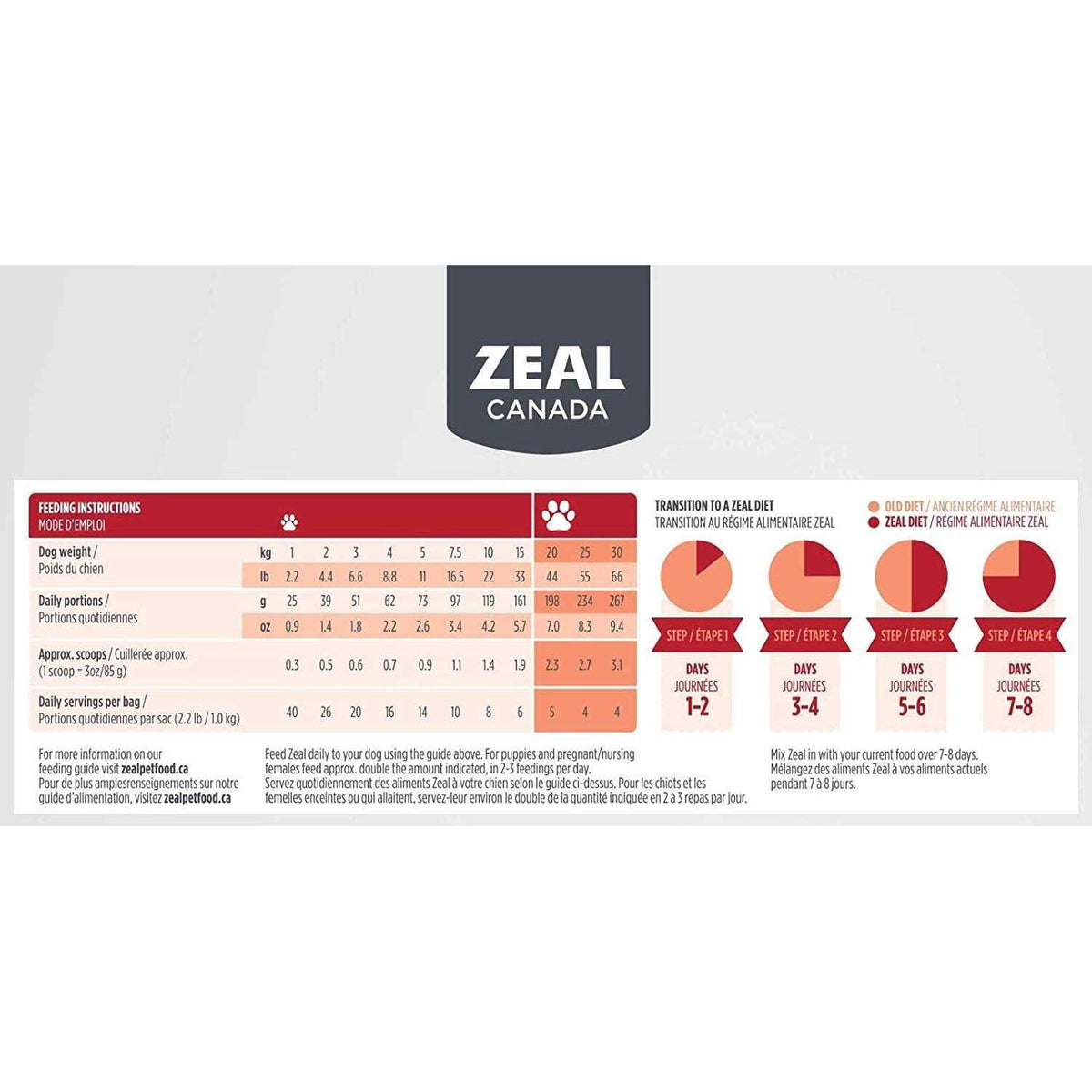 Grain-Free Dog Food R1466