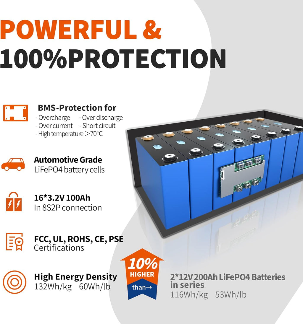 12V 400Ah Deep Cycle LiFePO4 Battery Pack with 250A BMS Z83000