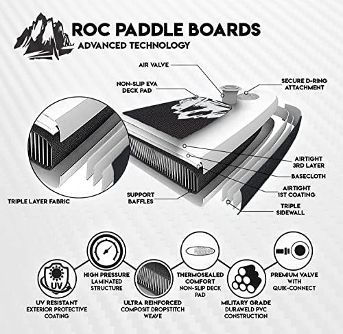 Inflatable Stand Up Paddle Board with Non-Slip Deck L445