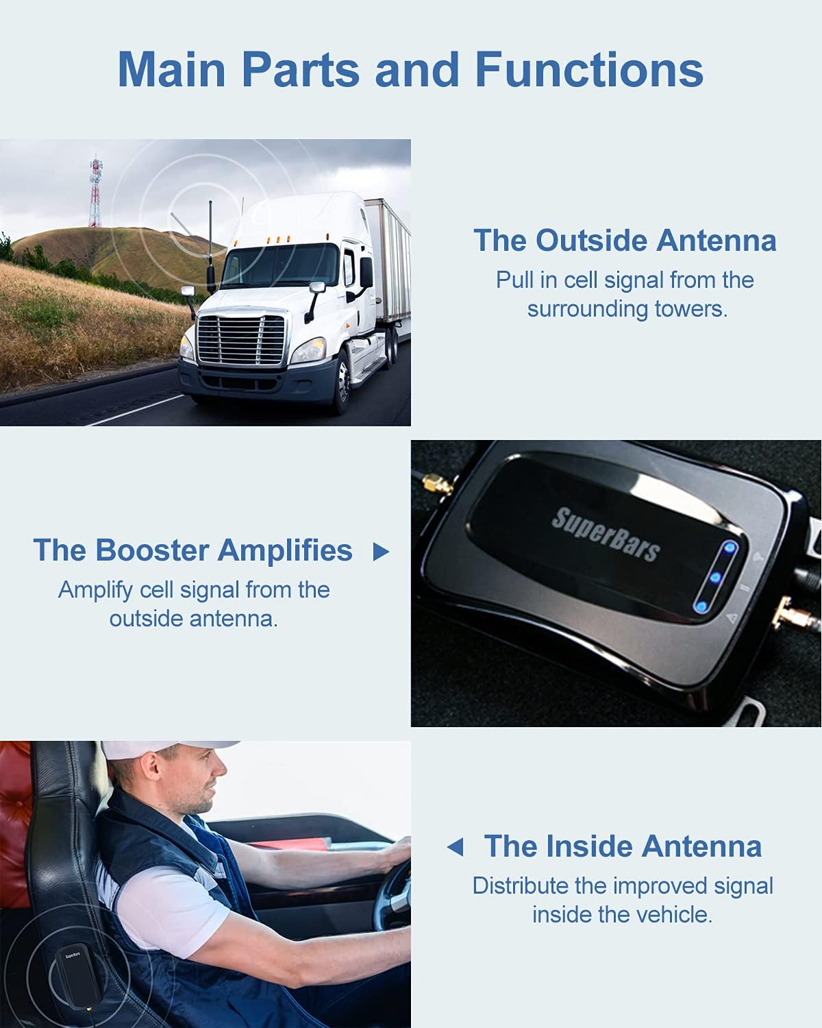 Cell Phone Booster for Home with 2 Indoor Antennas Q320832