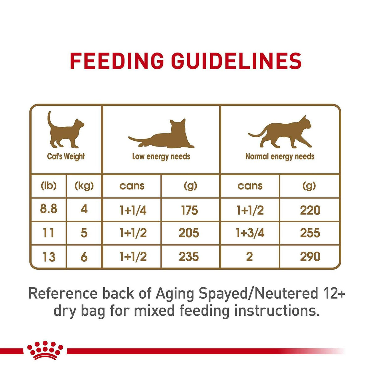 Aging 12+ Loaf in Sauce Canned Cat Food F81286