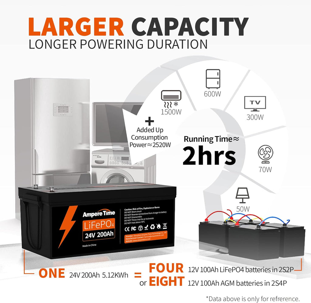 12V 400Ah Deep Cycle LiFePO4 Battery Pack with 250A BMS Z83000