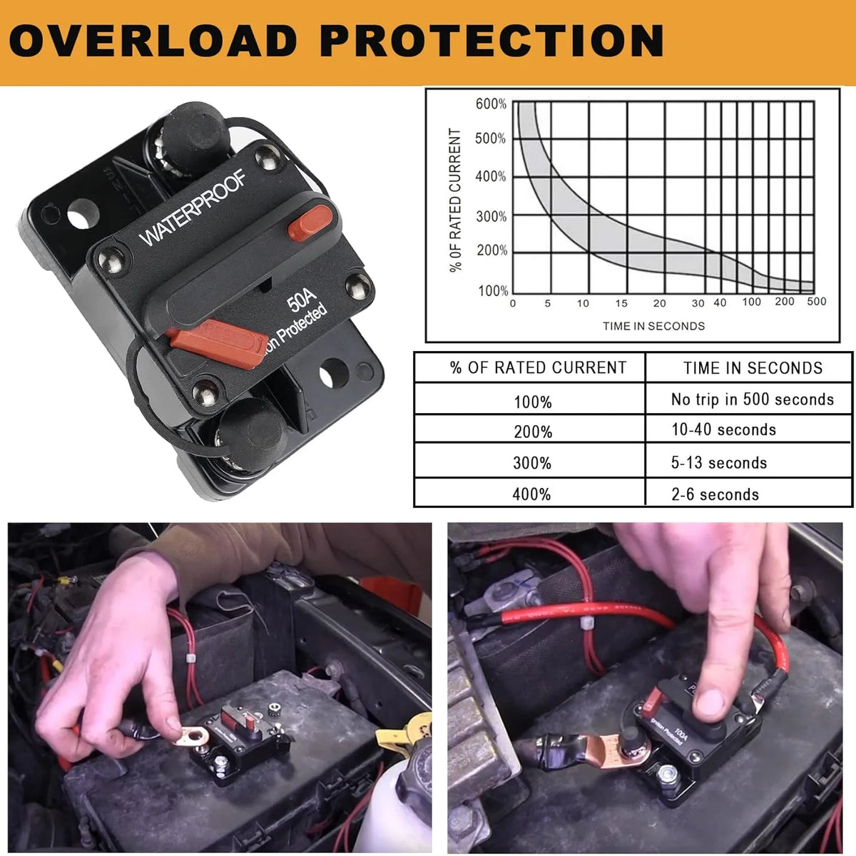 150 Amp Circuit Breaker with Manual Reset Waterproof G278529