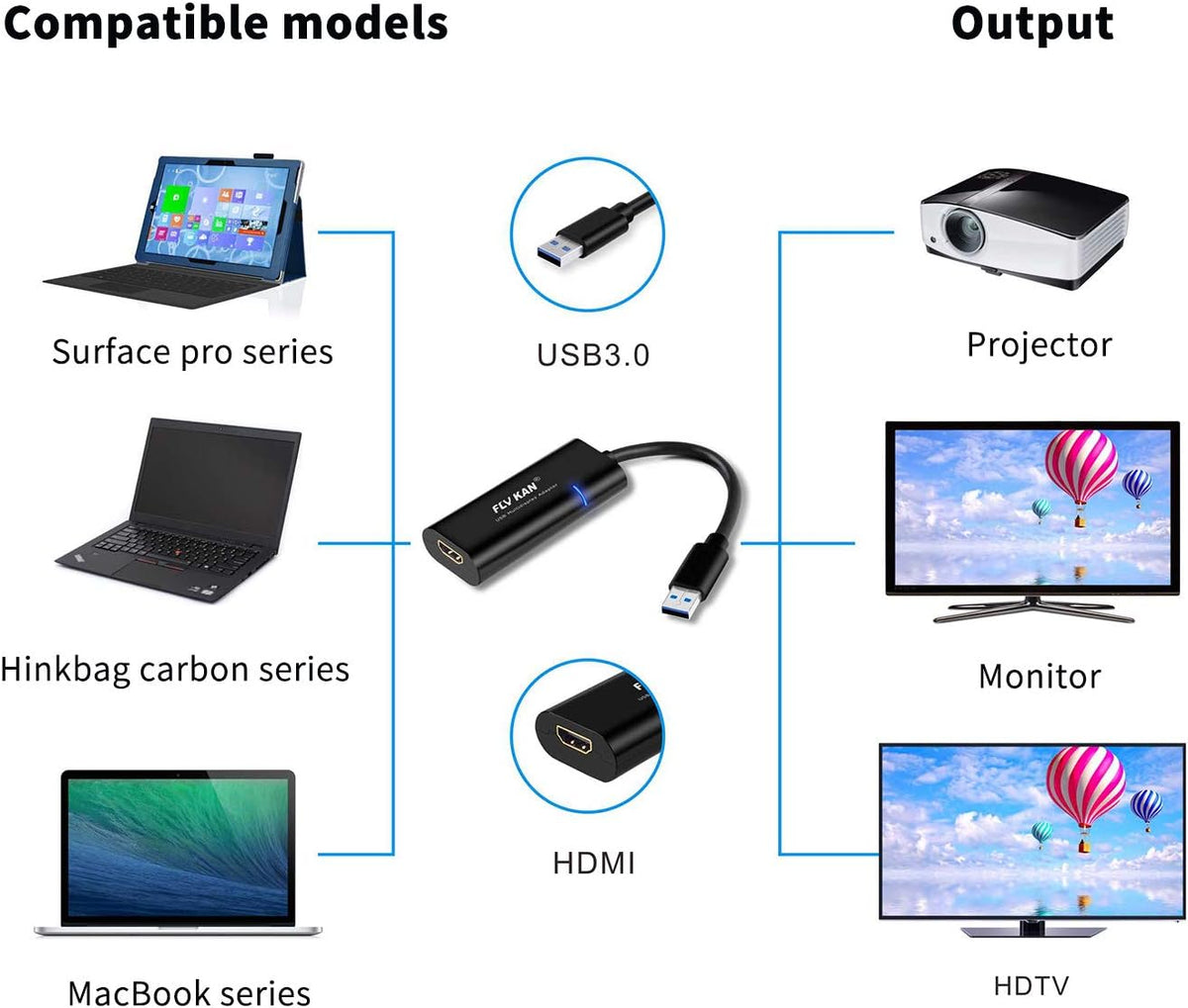 USB 3.0 to HDMI-DVI-VGA Video Graphics Card Adapter U881760