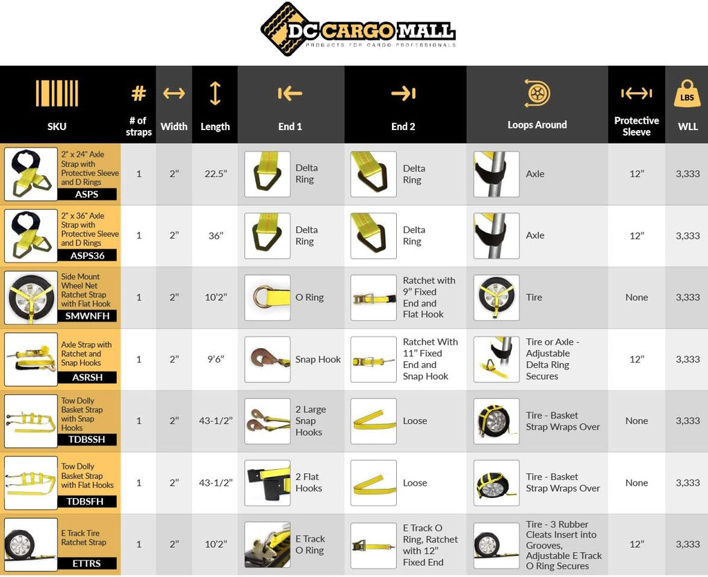 4 Wheel Straps with E-Track Fittings and 3 Rubber Blocks, 11’ x 2” Ratchet Strap, Pack of 2 G655