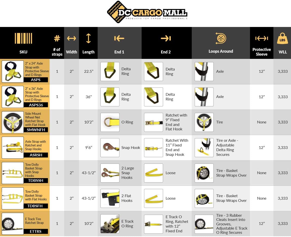 4 Wheel Straps with E-Track Fittings and 3 Rubber Blocks, 11’ x 2” Ratchet Strap, Pack of 2 G655