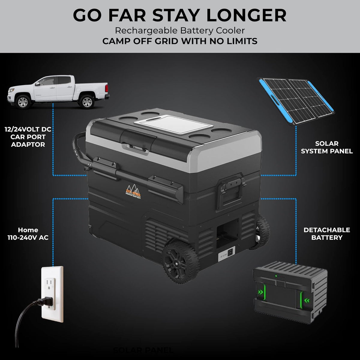 Portable Battery Operated Camping Fridge with Wheels, Dual Zone Freezer F890