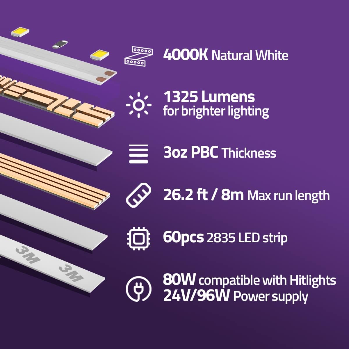 24V LED Strip Lights, 4000K Natural White, 26.2ft, Pack of 2 D541751