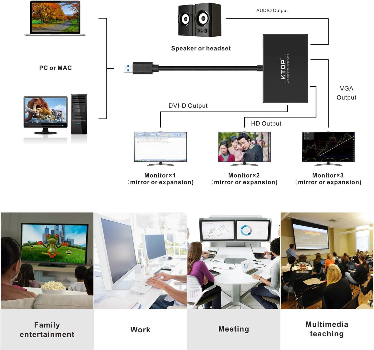 USB 3.0 to HDMI-DVI-VGA Video Graphics Card Adapter U881760