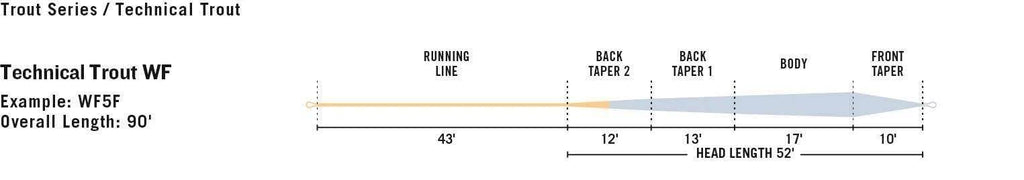 WF5F Trout Fly Line P99935