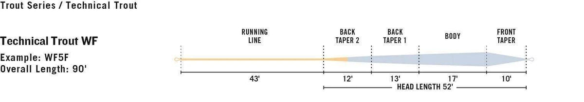 WF5F Trout Fly Line P99935