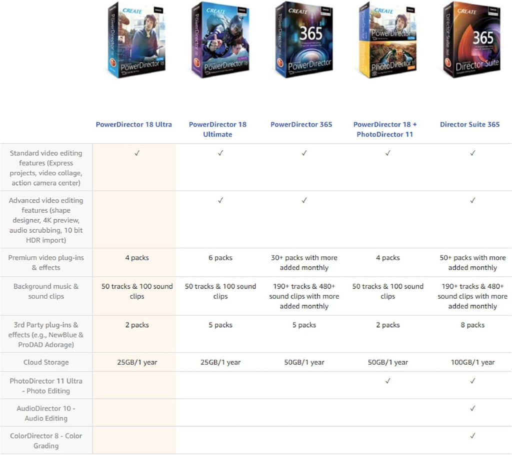 PowerDirector 18 Ultra S37019