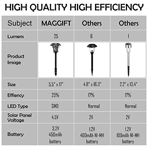 6 Pack Solar Powered Pathway Lights, Warm White D27242