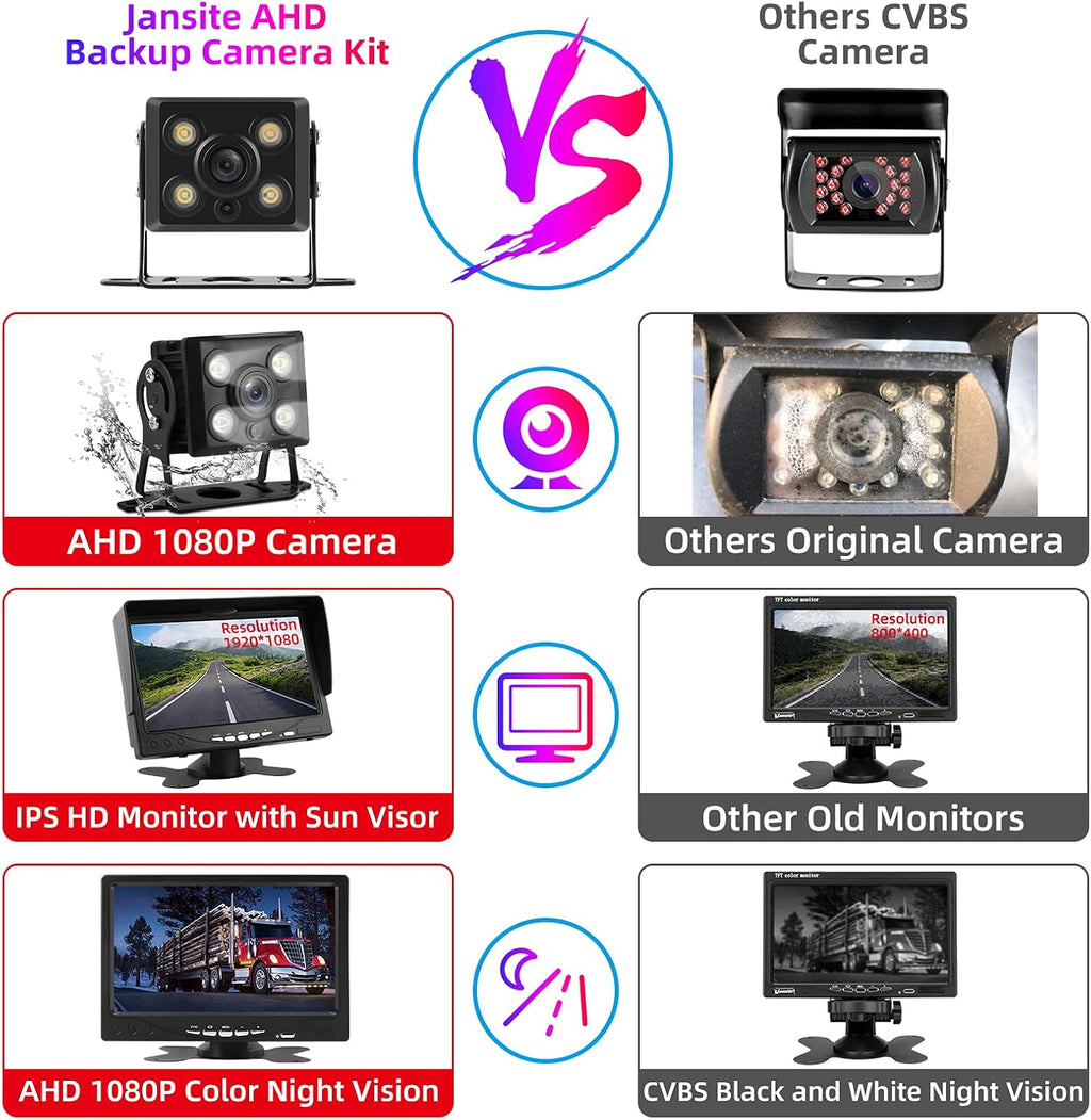 1080P RV Backup Camera Kit 7'' LCD Rear View Monitor IP68 Waterproof Night Vision R1041