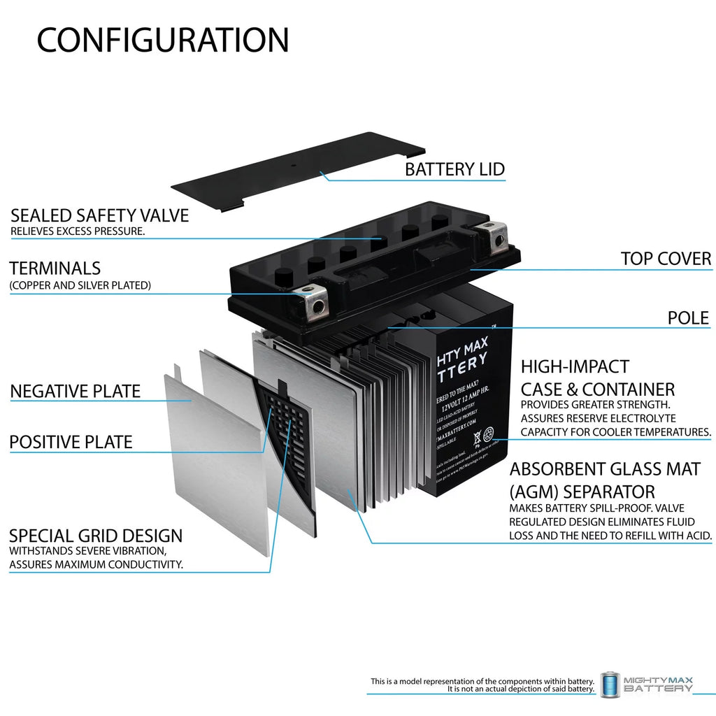YTX14-BS Replacement Battery K901