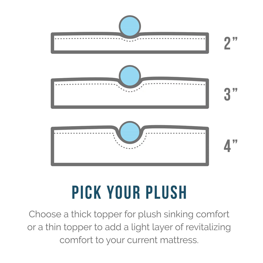 2" Cooling Gel Memory Foam Mattress Topper with Cover, Full D835235