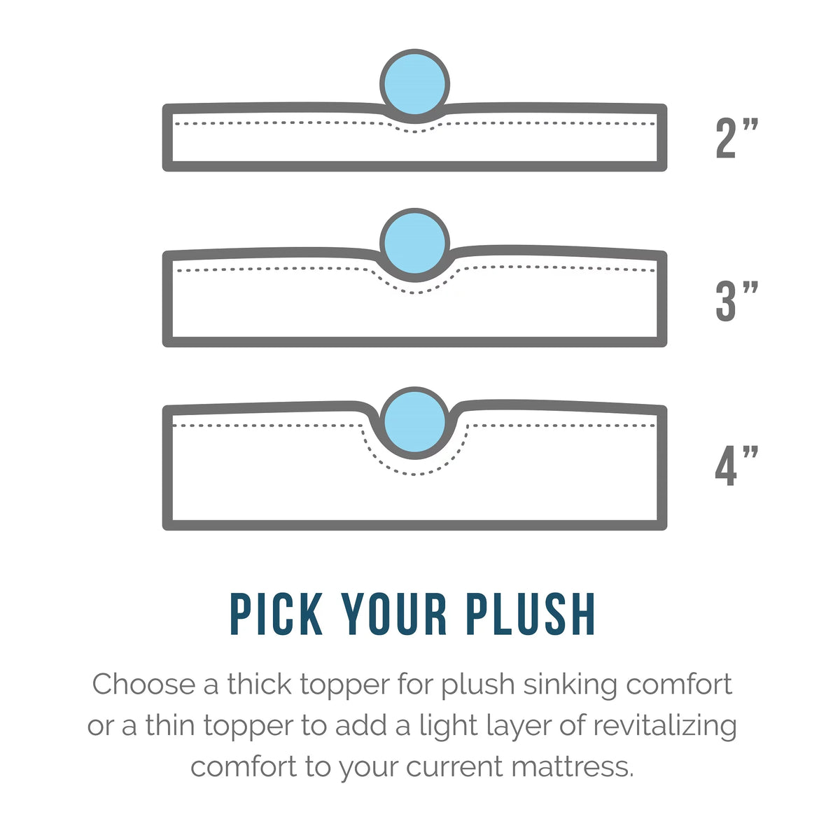2" Cooling Gel Memory Foam Mattress Topper with Cover, Full D835235