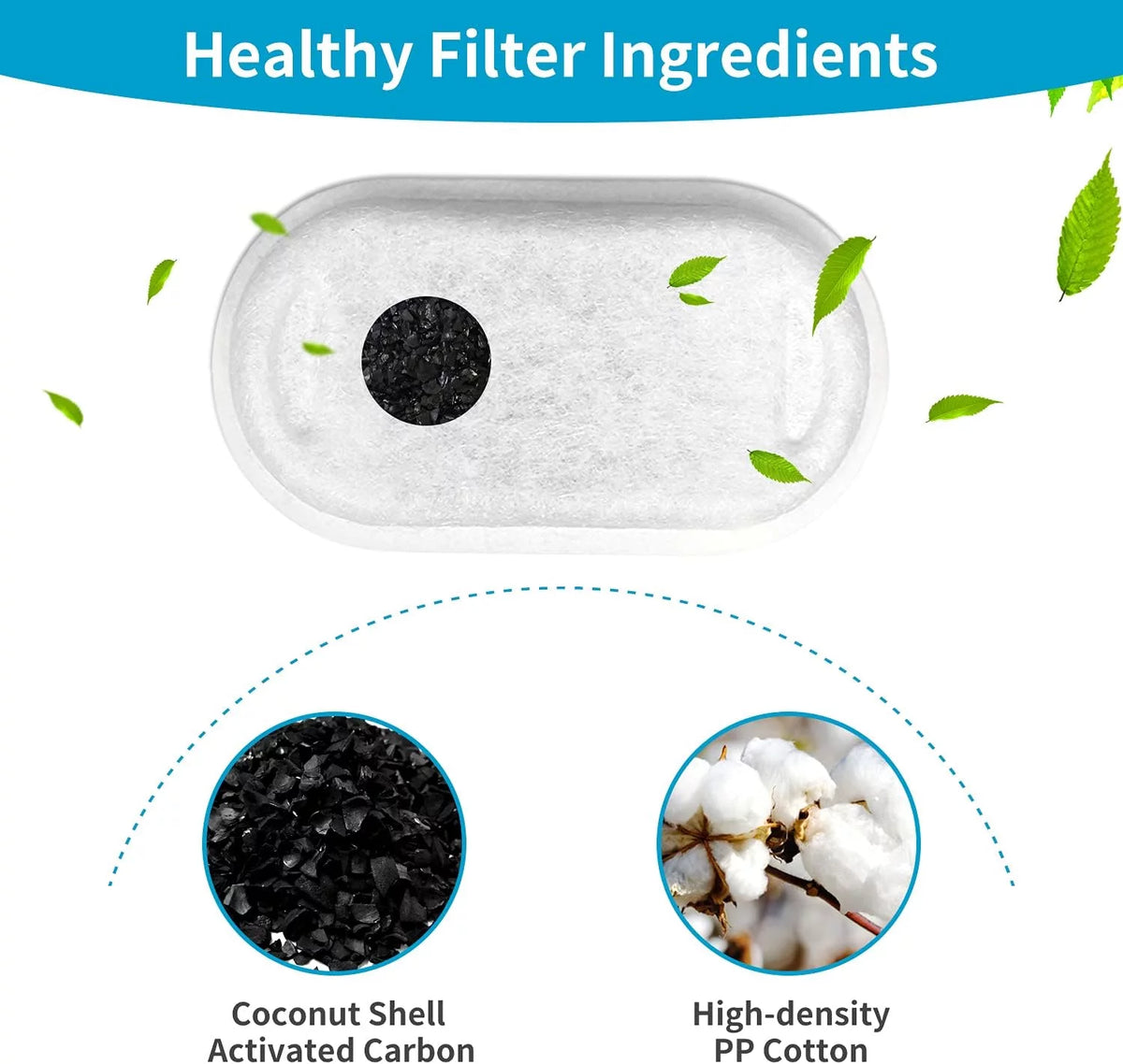 12 Carbon Filters + 12 Sponges Replacement Filters for Pet Drinking Fountains E6686