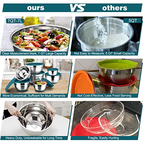 Set of 5 Stainless Steel Mixing Bowls with Lids (Black) C235520