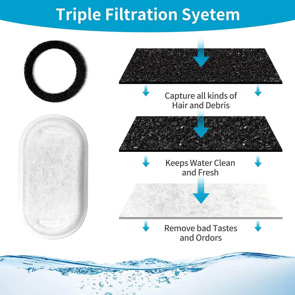 12 Carbon Filters + 12 Sponges Replacement Filters for Pet Drinking Fountains E6686