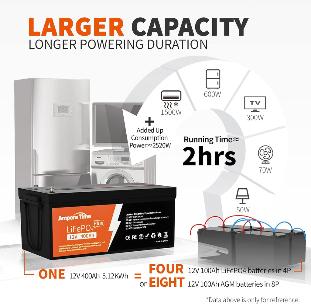 12V 400Ah Deep Cycle LiFePO4 Battery Pack with 250A BMS Z83000