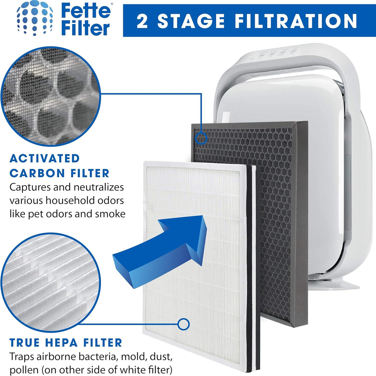 True HEPA Air Purifier Filter and Carbon Combo Pack D12757