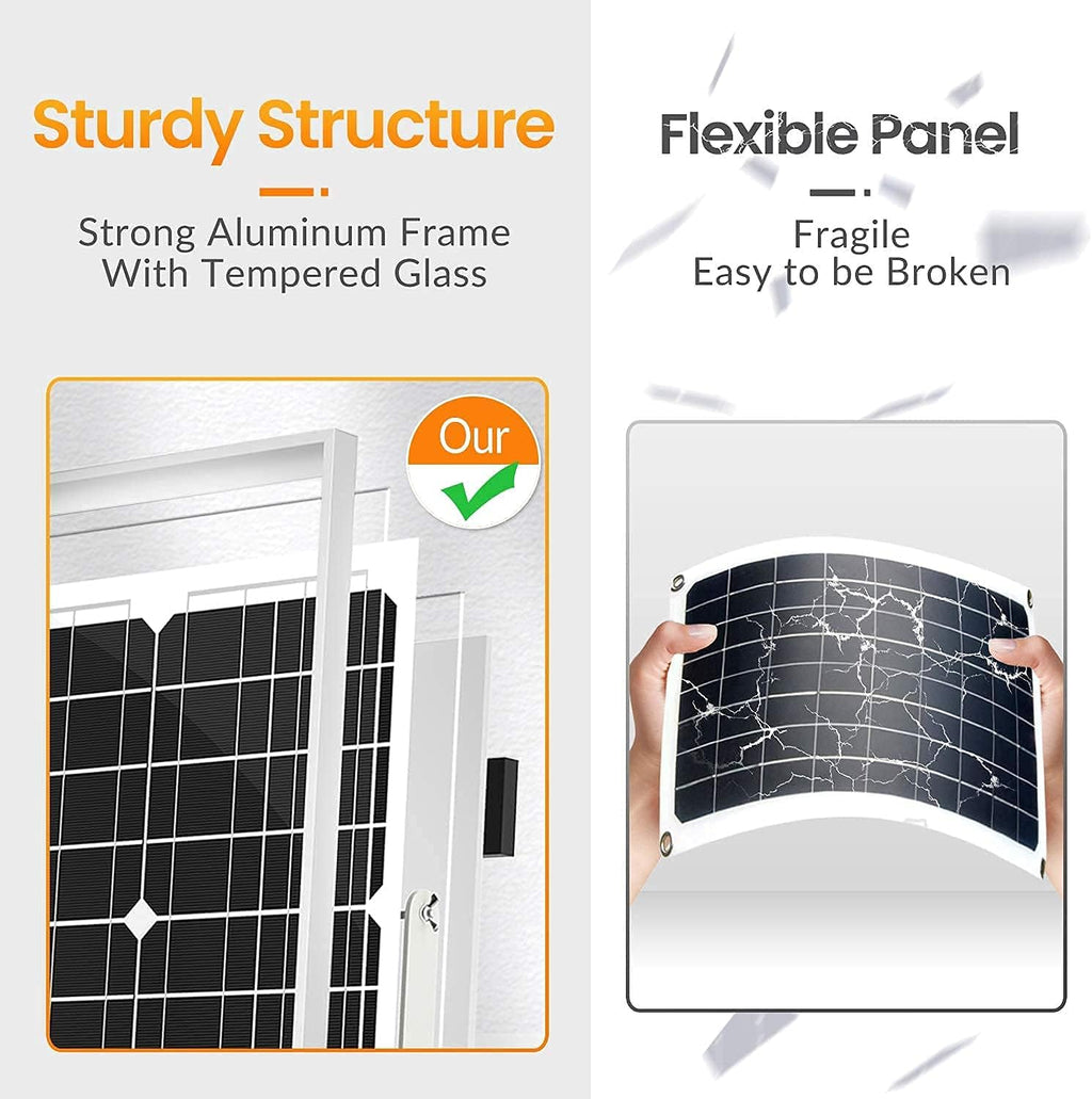 50W 12V Solar Panel Kit with Waterproof Controller and Adjustable Mount Bracket R1681