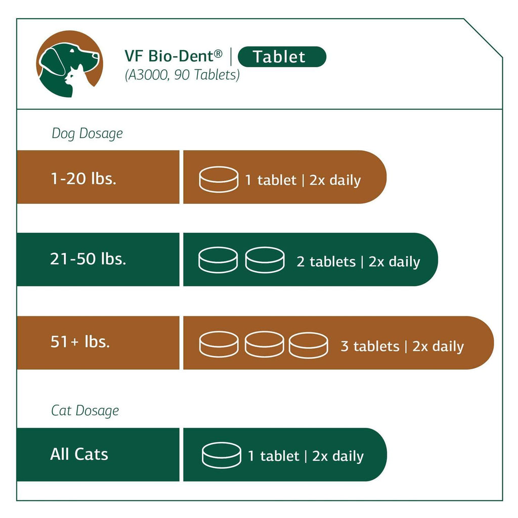 Bio-Dent for Pets E105146