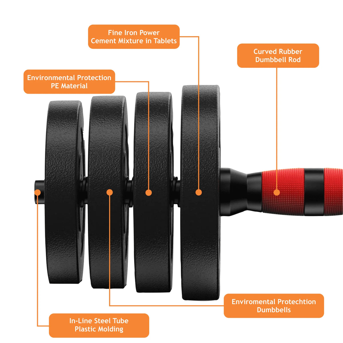 66LB 2 in 1 Adjustable Dumbbell Set with Connecting Rod X4793