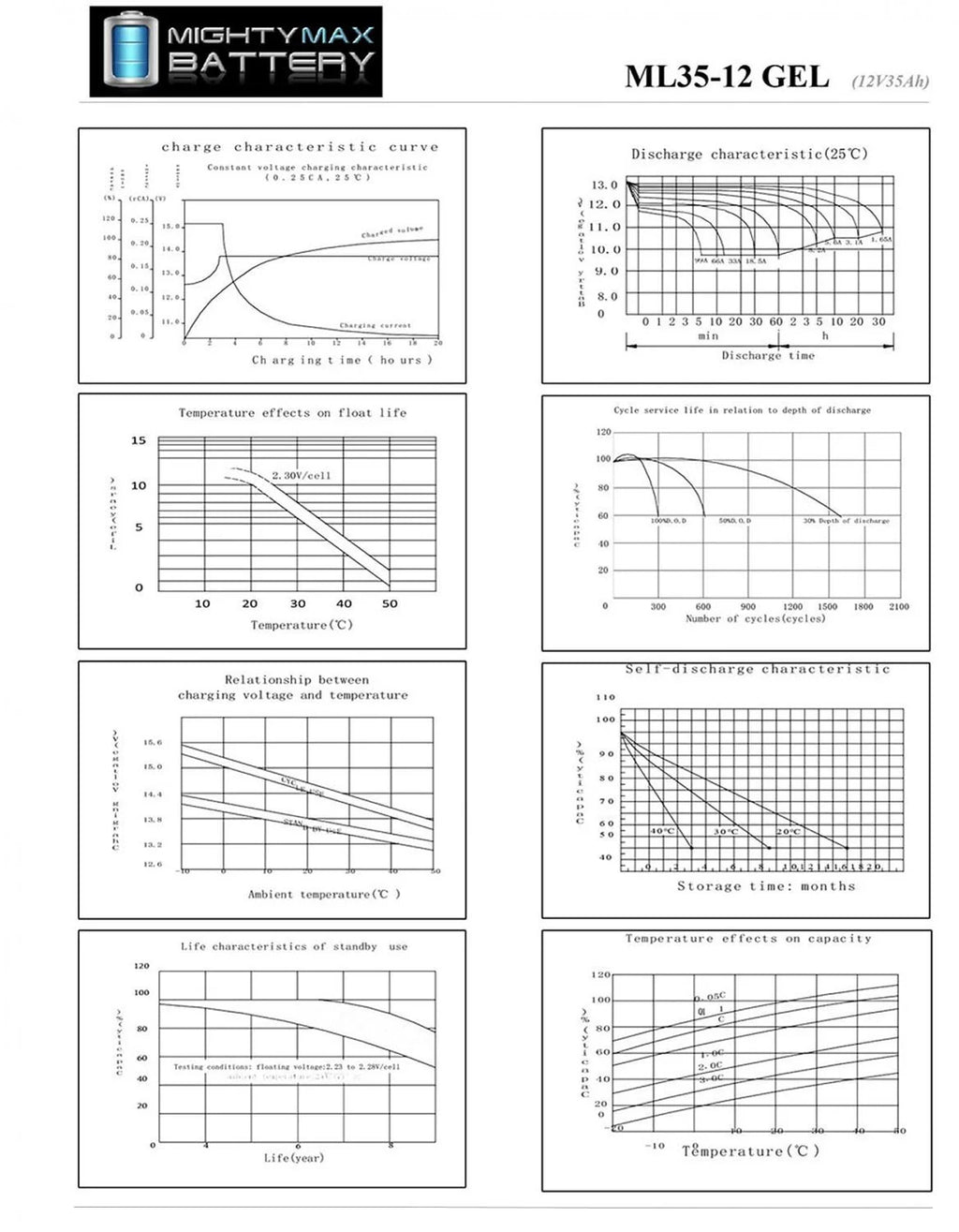12V 35AH GEL Replacement Battery K160723