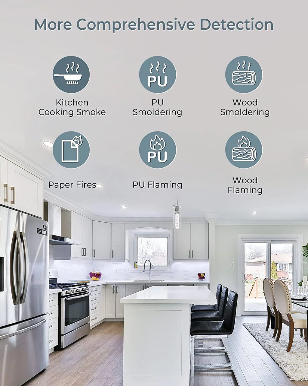 WiFi Smoke Detector Carbon Monoxide Detector Combo, 2 Pack C996