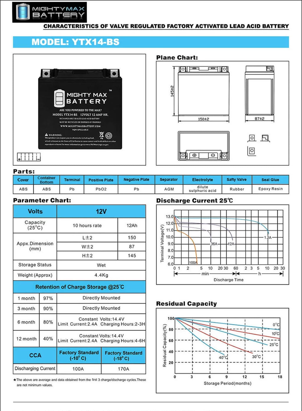 YTX14-BS Replacement Battery K901