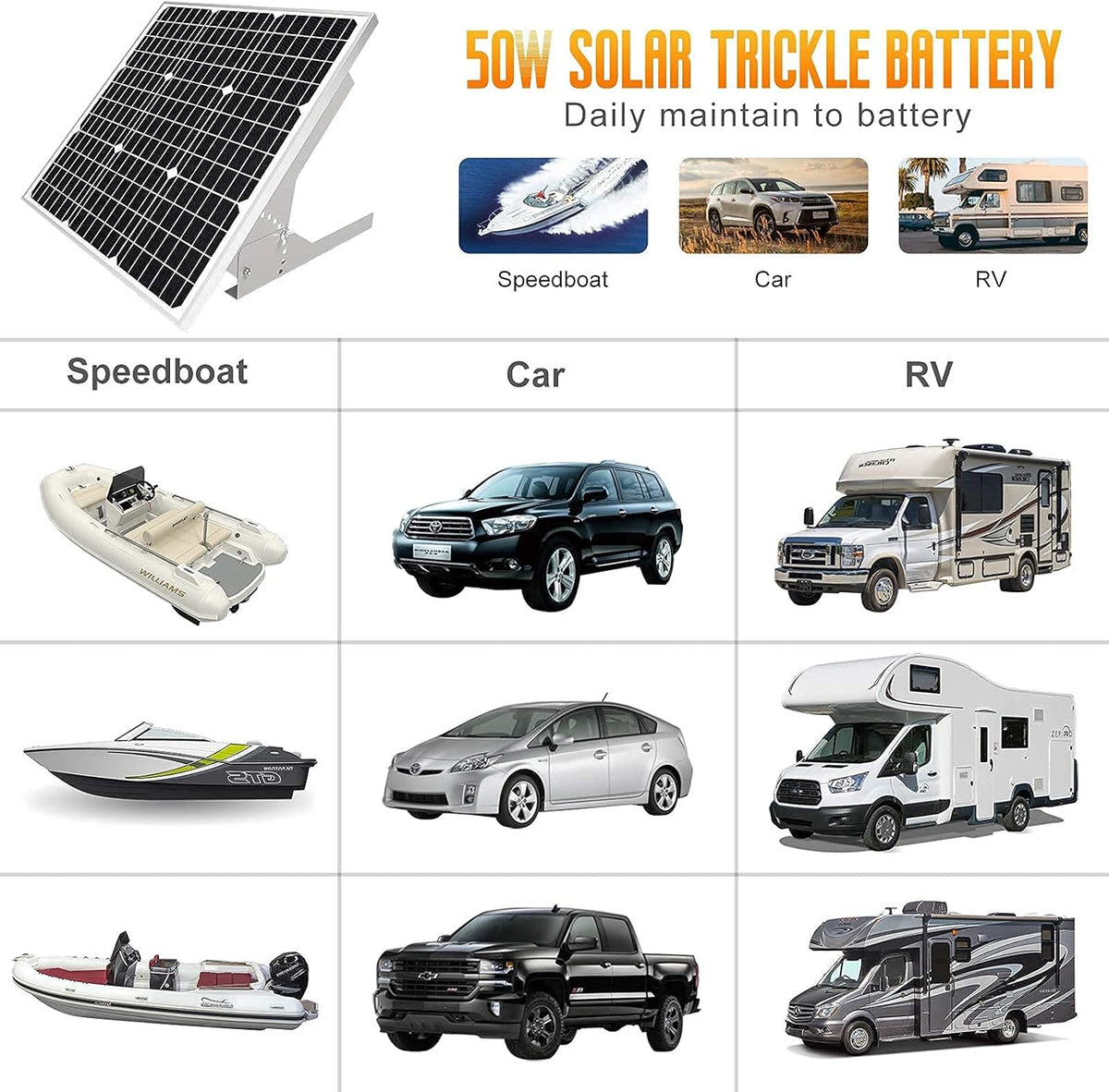 50W 12V Solar Panel Kit with Waterproof Controller and Adjustable Mount Bracket R1681
